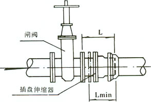 SSQ-2型套管式伸縮器