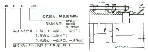 插盤伸縮器,套管式伸縮器,承盤伸縮器,伸縮器廠家,伸縮器價(jià)格